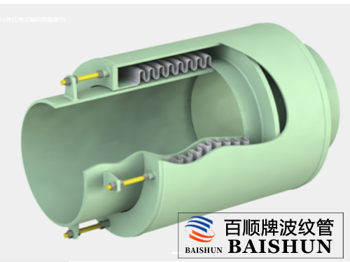 直埋式波紋補(bǔ)償器